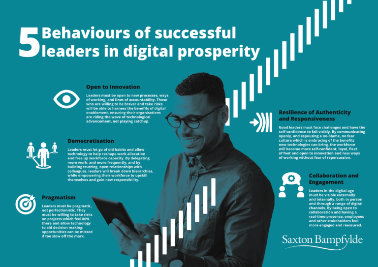 5 Key Behaviours Of Successful Leaders In Digital Prosperity - Saxton ...